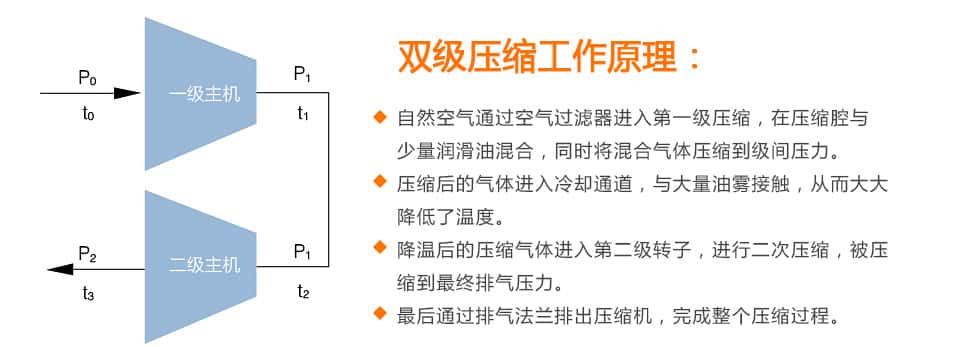 �p�����s�Չ��C����ԭ��